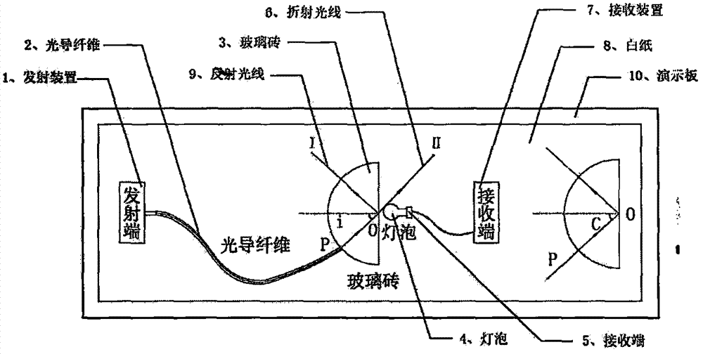 PG体育